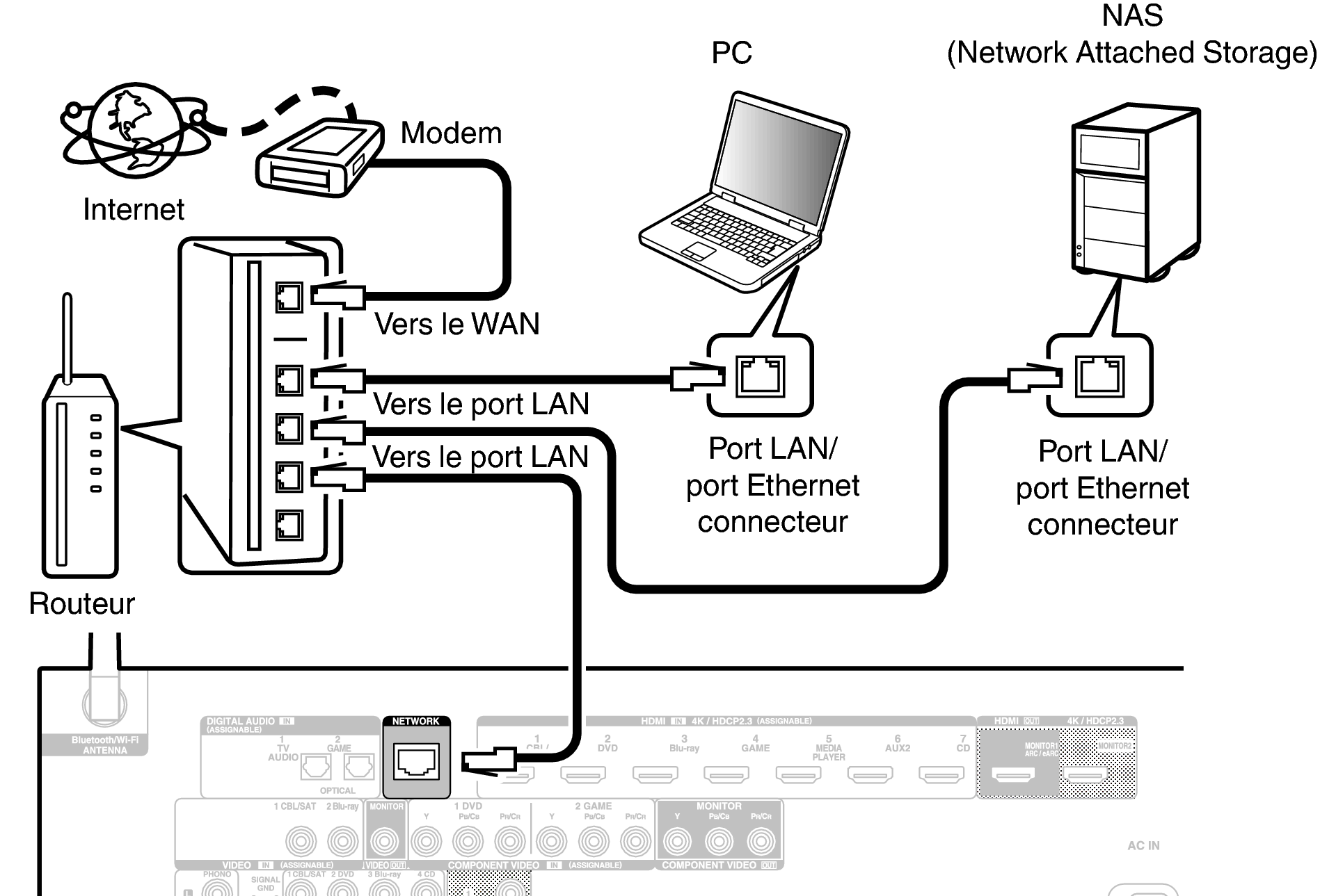 Conne LAN S95E2